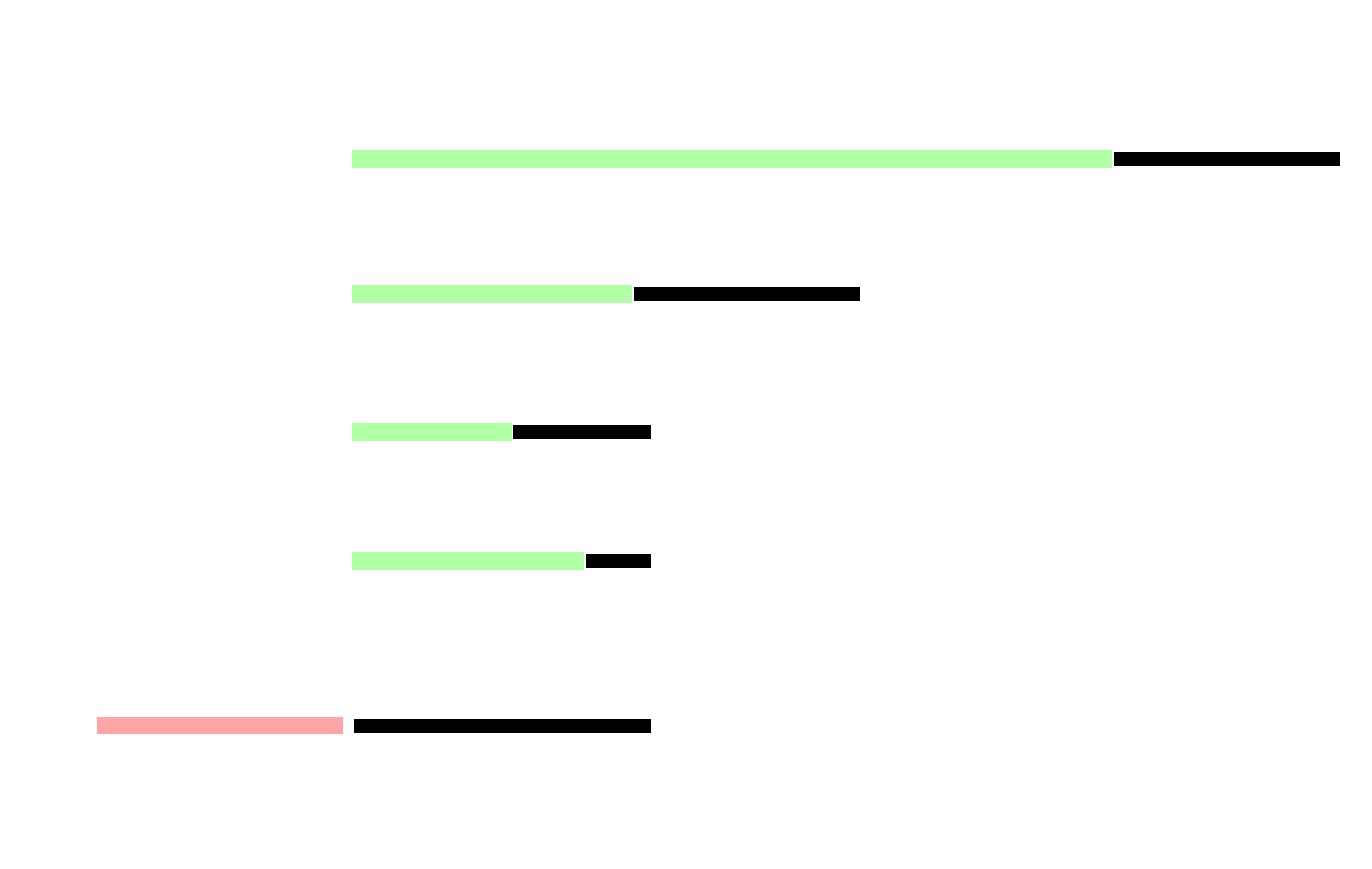 How we work process illustration